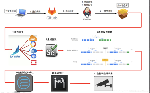 cicd持续集成方案？（DevOps如何实现持续集成和持续交付的流程？）