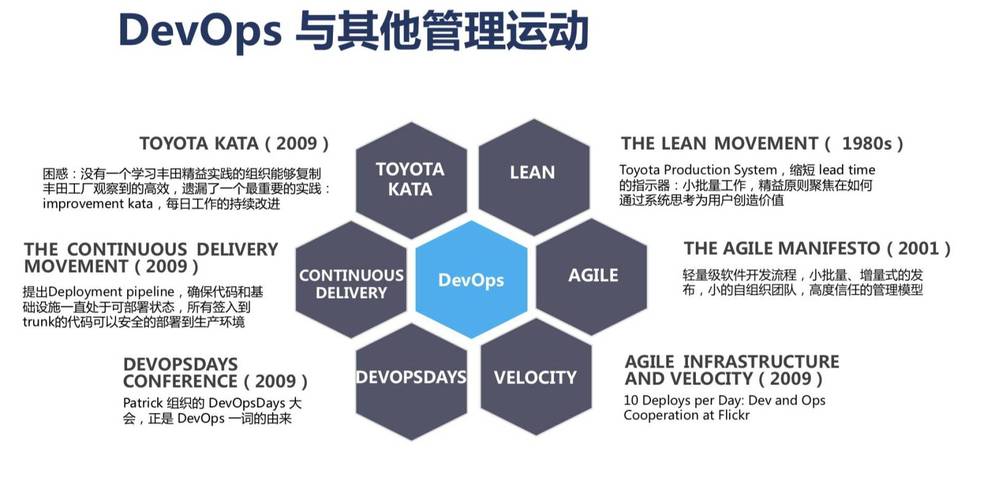 DevOps如何提高团队的效率和适应能力？