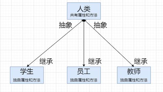 面向对象 什么意思